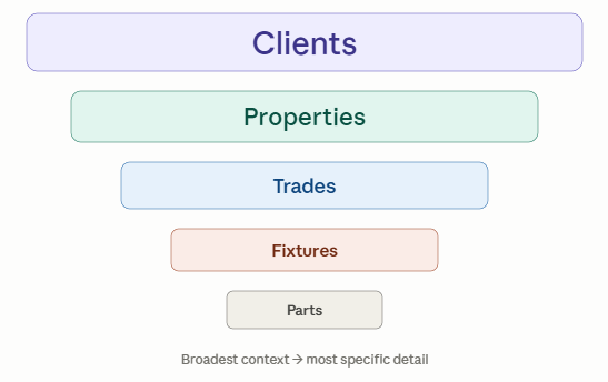 Information Funnel.png